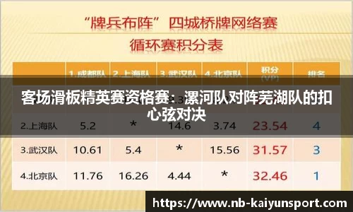 客场滑板精英赛资格赛：漯河队对阵芜湖队的扣心弦对决